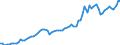 Indicator: Population Estimate,: Income in Chattahoochee County, GA