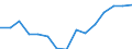 Indicator: Population Estimate,: olds with Children as a Percentage of Households with Children (5-year estimate) in Chattahoochee County, GA