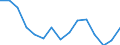 Indicator: Population Estimate,: Over Who Have Completed an Associate's Degree or Higher (5-year estimate) in Chattahoochee County, GA