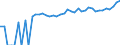 Indicator: 90% Confidence Interval: Lower Bound of Estimate of Median Household Income for Chattahoochee County, GA