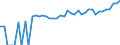 Indicator: 90% Confidence Interval: Upper Bound of Estimate of Median Household Income for Chattahoochee County, GA