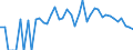 Indicator: 90% Confidence Interval: Lower Bound of Estimate of People of All Ages in Poverty for Chattahoochee County, GA