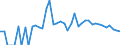 Indicator: 90% Confidence Interval: Upper Bound of Estimate of People of All Ages in Poverty for Chattahoochee County, GA