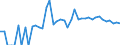 Indicator: 90% Confidence Interval: Upper Bound of Estimate of Percent of People of All Ages in Poverty for Chattahoochee County, GA