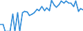 Indicator: 90% Confidence Interval: Upper Bound of Estimate of Percent of People Age 0-17 in Poverty for Chattahoochee County, GA