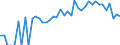 Indicator: Estimated Percent of: People Age 0-17 in Poverty for Chattahoochee County, GA