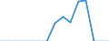 Indicator: Population Estimate,: Total, Not Hispanic or Latino, Some Other Race Alone (5-year estimate) in Chattooga County, GA