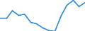 Indicator: Population Estimate,: Total, Hispanic or Latino, Some Other Race Alone (5-year estimate) in Chattooga County, GA