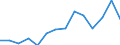 Indicator: Population Estimate,: Higher (5-year estimate) in Chattooga County, GA