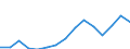 Indicator: Population Estimate,: Over Who Have Completed an Associate's Degree or Higher (5-year estimate) in Chattooga County, GA