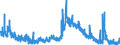 Indicator: Unemployed Persons in Chattooga County, GA: 