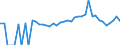 Indicator: 90% Confidence Interval: Lower Bound of Estimate of Related Children Age 5-17 in Families in Poverty for Chattooga County, GA