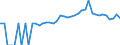 Indicator: 90% Confidence Interval: Lower Bound of Estimate of People of All Ages in Poverty for Chattooga County, GA