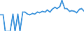 Indicator: 90% Confidence Interval: Upper Bound of Estimate of People Age 0-17 in Poverty for Chattooga County, GA