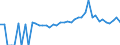 Indicator: 90% Confidence Interval: Lower Bound of Estimate of Percent of People Age 0-17 in Poverty for Chattooga County, GA