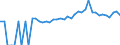 Indicator: 90% Confidence Interval: Upper Bound of Estimate of Percent of People Age 0-17 in Poverty for Chattooga County, GA