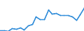 Indicator: Real Gross Domestic Product:: Private Services-Providing Industries in Chattooga County, GA