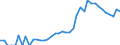 Indicator: Housing Inventory: Active Listing Count: unty, GA