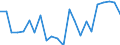 Indicator: Housing Inventory: Active Listing Count: y, GA