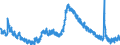 Indicator: Housing Inventory: Active Listing Count: A