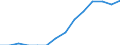 Indicator: Housing Inventory: Active Listing Count: estimate) in Cherokee County, GA