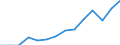 Indicator: Housing Inventory: Active Listing Count: imate) in Cherokee County, GA