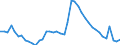 Indicator: Housing Inventory: Active Listing Count: A