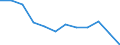 Indicator: Housing Inventory: Active Listing Count: year estimate) for Cherokee County, GA (DISCONTINUED)