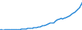 Indicator: Housing Inventory: Active Listing Count: 