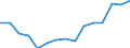 Indicator: Housing Inventory: Active Listing Count: (5-year estimate) Index for Cherokee County, GA