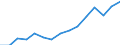 Indicator: Housing Inventory: Active Listing Count: eted an Associate's Degree or Higher (5-year estimate) in Cherokee County, GA