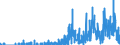 Indicator: Housing Inventory: Active Listing Count: ty, GA