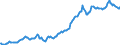 Indicator: Housing Inventory: Average Listing Price: in Cherokee County, GA