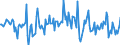 Indicator: Housing Inventory: Average Listing Price: Month-Over-Month in Cherokee County, GA