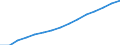 Indicator: Population Estimate,: Total, Not Hispanic or Latino, White Alone (5-year estimate) in Cherokee County, GA