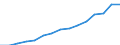 Indicator: Population Estimate,: Total, Not Hispanic or Latino, Black or African American Alone (5-year estimate) in Cherokee County, GA