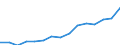 Indicator: Population Estimate,: Total, Not Hispanic or Latino, Asian Alone (5-year estimate) in Cherokee County, GA