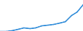 Indicator: Population Estimate,: Total, Not Hispanic or Latino, Two or More Races (5-year estimate) in Cherokee County, GA