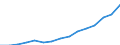 Indicator: Population Estimate,: Total, Not Hispanic or Latino, Two or More Races, Two Races Excluding Some Other Race, and Three or More Races (5-year estimate) in Cherokee County, GA