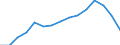 Indicator: Population Estimate,: Total, Hispanic or Latino, White Alone (5-year estimate) in Cherokee County, GA