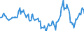 Indicator: Market Hotness:: Median Days on Market in Cherokee County, GA