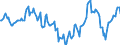 Indicator: Market Hotness:: Median Days on Market Day in Cherokee County, GA