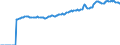 Indicator: Market Hotness:: Median Listing Price in Cherokee County, GA