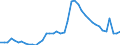 Indicator: Unemployed Persons in Cherokee County, GA: 