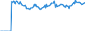 Indicator: Market Hotness: Page View Count per Property: Versus the United States in Cherokee County, GA