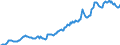 Indicator: Housing Inventory: Median: Listing Price in Cherokee County, GA