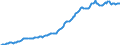 Indicator: Housing Inventory: Median: Listing Price per Square Feet in Cherokee County, GA