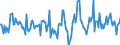 Indicator: Housing Inventory: Active Listing Count: Month-Over-Month in Clarke County, GA