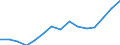 Indicator: Housing Inventory: Active Listing Count: estimate) in Clarke County, GA