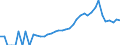 Indicator: Housing Inventory: Active Listing Count: ty, GA